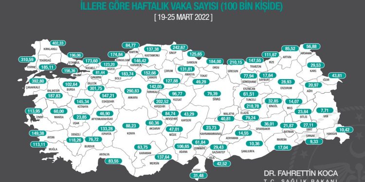 İllere göre haftalık vaka sayısı açıklandı: Üç büyük kentte vakalar düştü